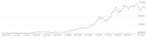 XBT-to-USD-Chart